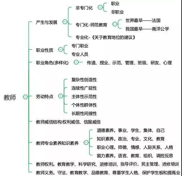四川中小學教師資格考試
