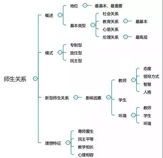 四川中小學教師資格考試