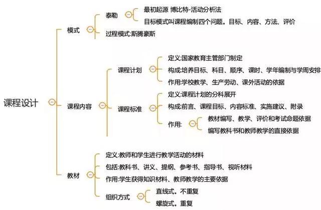 四川中小學教師資格考試