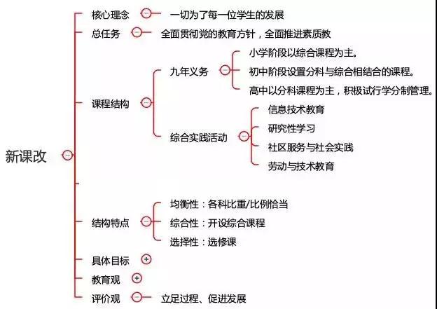 四川中小學教師資格考試