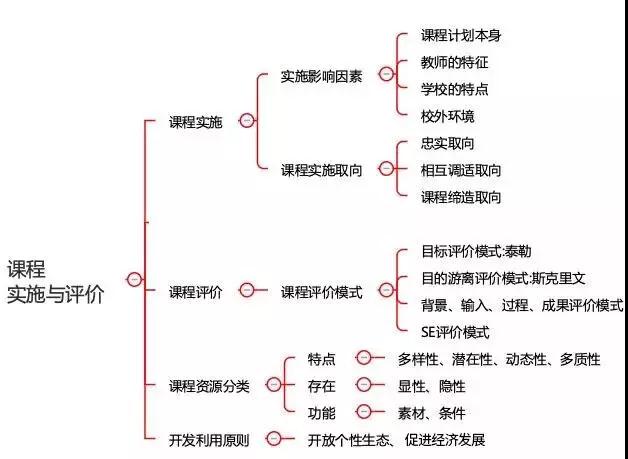 四川中小學教師資格考試