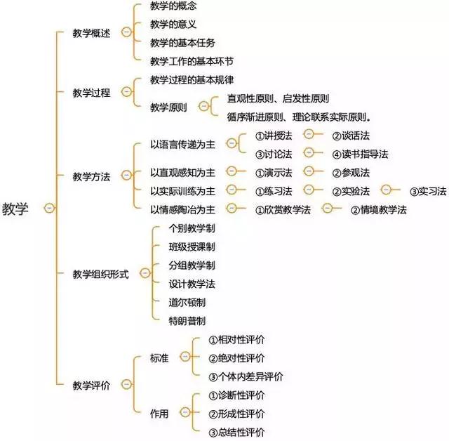 四川中小學教師資格考試