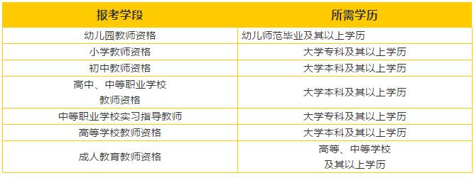 四川教師資格證筆試報考