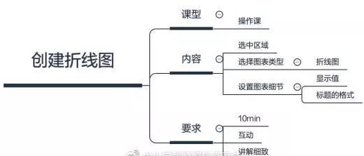 四川高中教師資格證考試