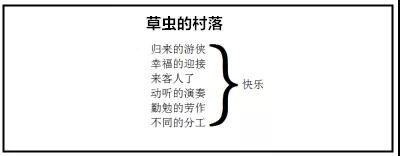 歷年四川小學教師資格證面試題目及答案