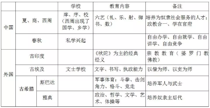 四川中學(xué)教師資格證