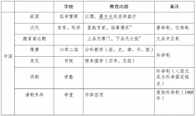 四川中學(xué)教師資格證