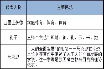 四川省教師資格證考試