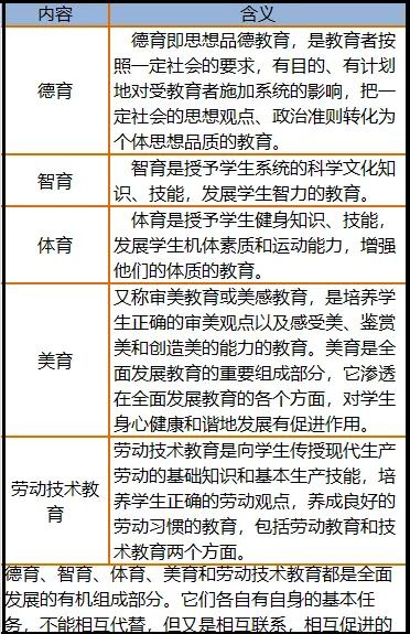 四川省教師資格證考試