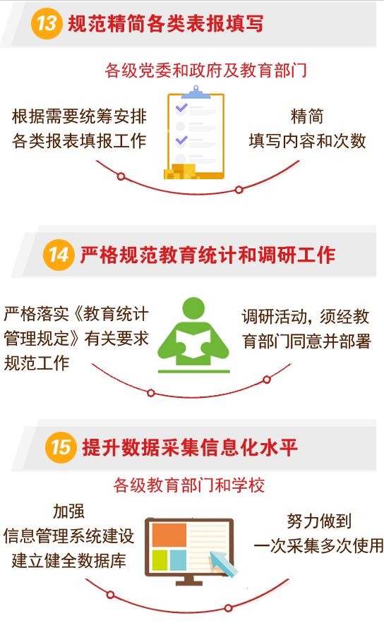 小學教師資格證