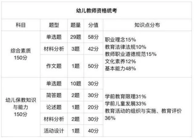 四川,幼兒教師資格證網,幼教統考大綱