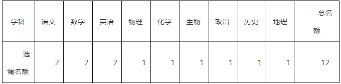 四川教師招聘,江安中學
