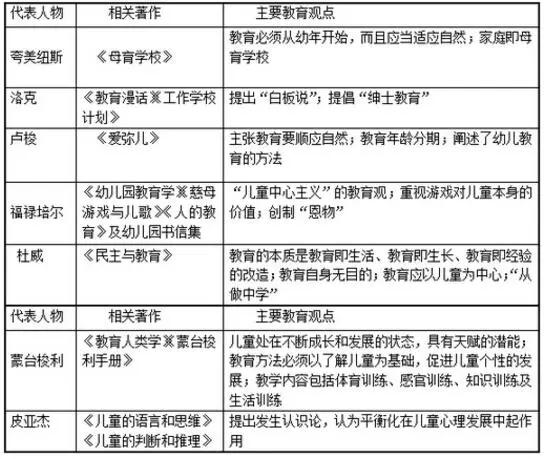 四川省教師資格證考試