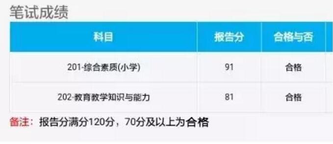 四川教師資格證,教資筆試,合格分數