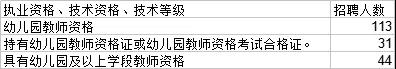 四川中小學教師資格證,幼兒園教師