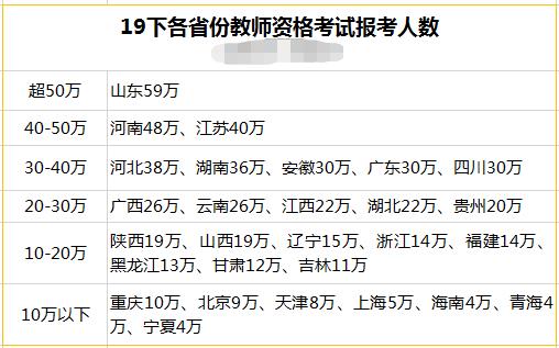 四川教師資格證報(bào)考，學(xué)科報(bào)考