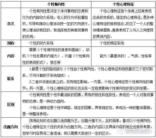 四川幼兒教師資格證,幼兒教資心理學