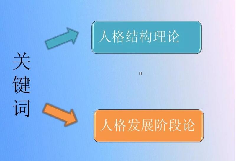 四川教師資格證,中學教師資格證,心理學考試