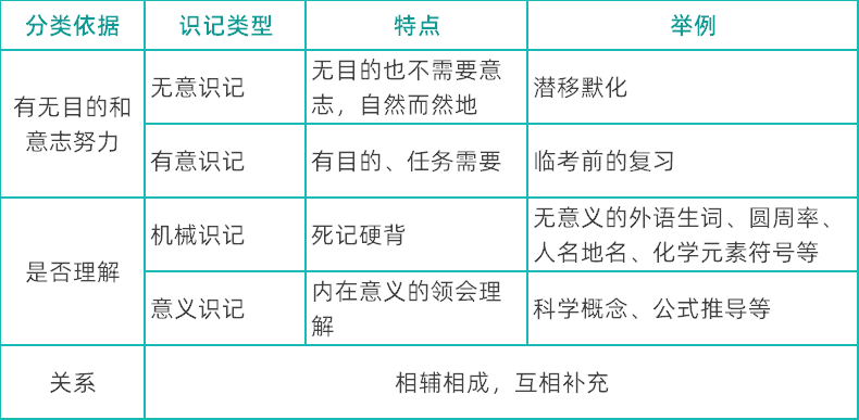 四川教師資格證,四川中學教師資格證考試,心理學知識點