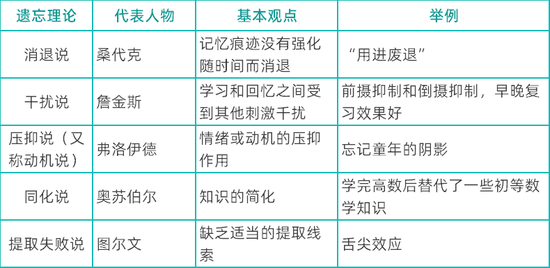 四川教師資格證,四川中學教師資格證考試,心理學知識點