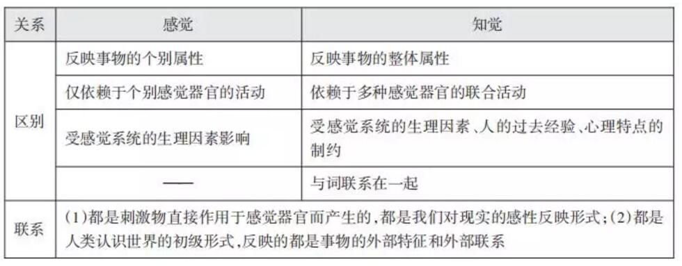 四川教師資格證,四川小學(xué)教師資格證考試,心理學(xué)知識點
