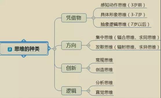 四川教師資格證,四川中學(xué)教師資格證考試,心理學(xué)知識點(diǎn)