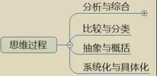 四川教師資格證,四川中學(xué)教師資格證考試,心理學(xué)知識點(diǎn)