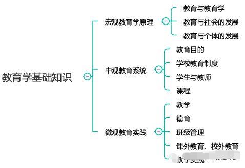 四川教師資格證,小學教師資格證考試,科目二