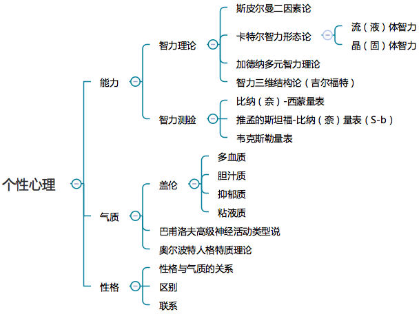 四川教師資格證,四川小學教師資格證考試,心理學知識點