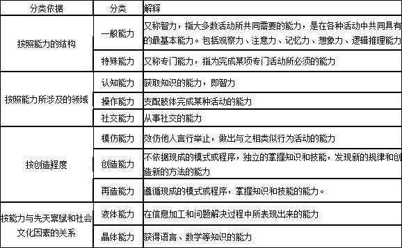 四川教師資格證,四川小學教師資格證考試,心理學知識點