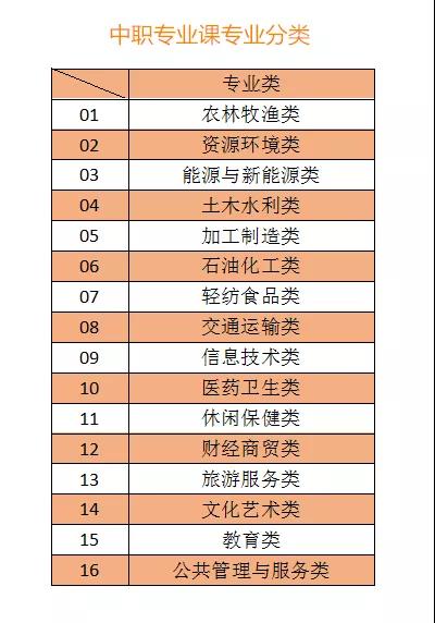 四川阿壩州教師資格證,中職教資科目