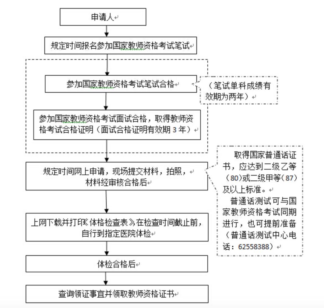 四川幼兒教師資格考試,備考經(jīng)驗