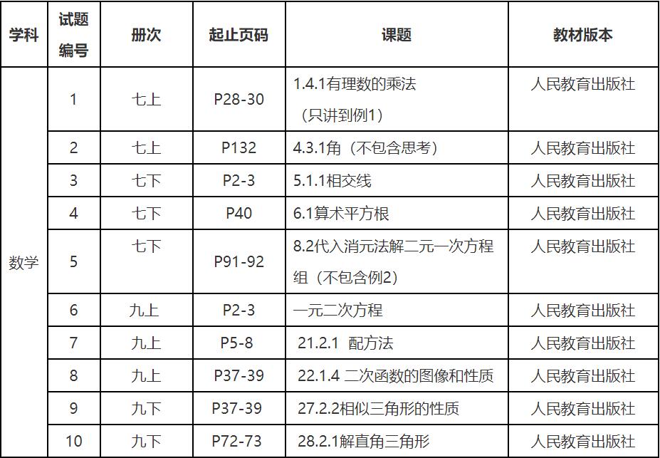 瀘州市教師資格認定,中職教師,教育教學基本素質和能力測試