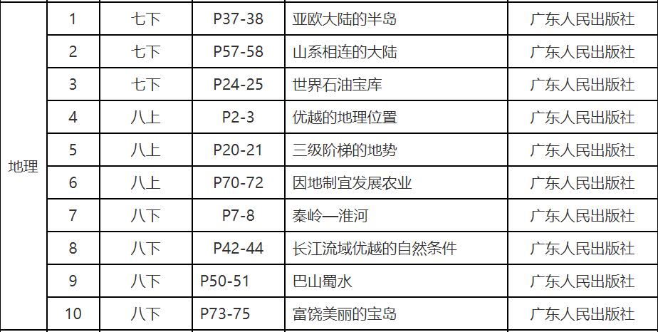 瀘州市教師資格認定,中職教師,教育教學基本素質和能力測試