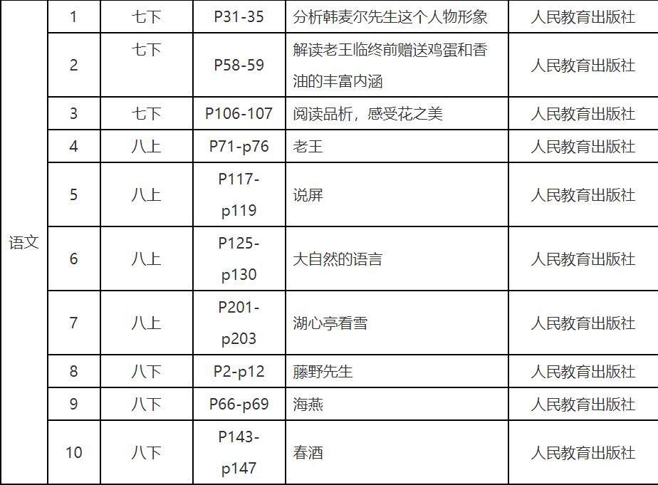 瀘州市教師資格認定,中職教師,教育教學基本素質和能力測試