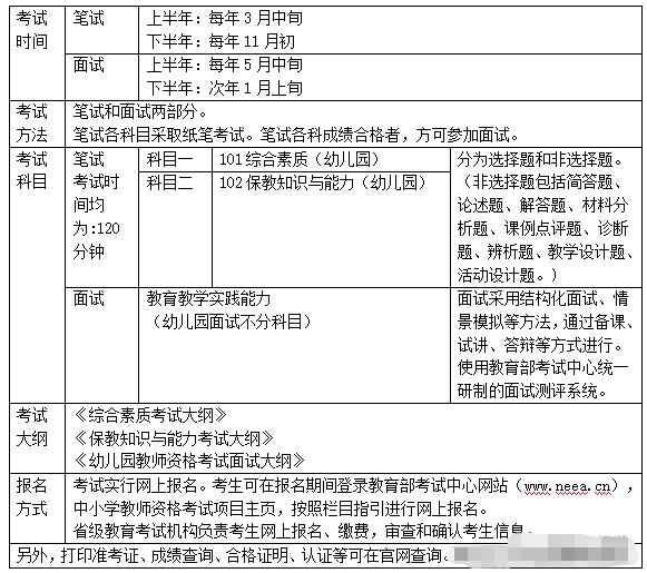 四川教師資格證,幼兒教師資格證考試