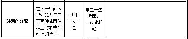 四川教師資格證,小學教師資格證考試,注意的品質