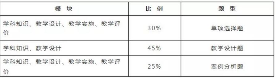四川教師資格網(wǎng)整理備考：四川中學(xué)教師資格證學(xué)科知識考什么?