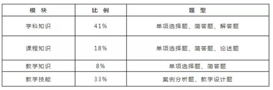 四川教師資格網(wǎng)整理備考：四川中學(xué)教師資格證學(xué)科知識考什么?