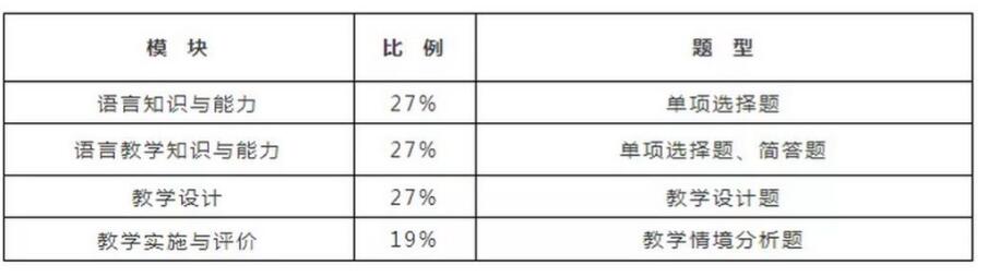 四川教師資格網(wǎng)整理備考：四川中學(xué)教師資格證學(xué)科知識考什么?