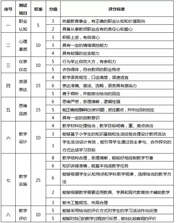 四川教師資格證網答疑：成都教師資格證面試難不難?