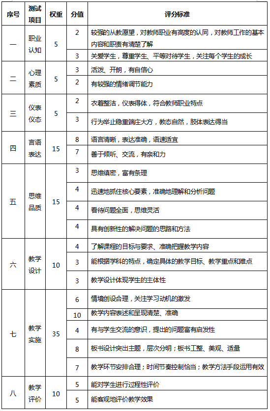 四川教師資格證網答疑：成都教師資格證面試難不難?