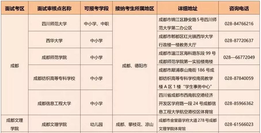 四川教師資格證網(wǎng)整理：成都市考生四川教師資格證報(bào)名入口與考區(qū)須知