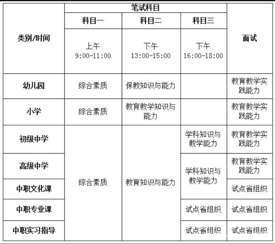 四川教師資格證網整理：自貢市考生四川教師資格證報名入口與考區須知