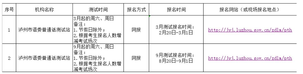 四川教師資格證網整理：瀘州市四川普通話報名入口