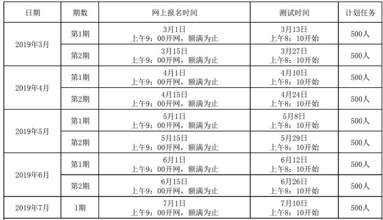 四川教師資格證網(wǎng)整理：綿陽市四川普通話報名入口