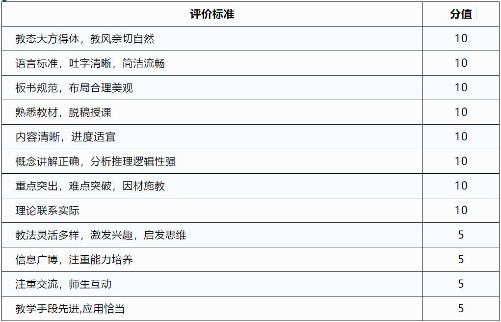 2020年四川教師資格證考試流程面試中的試講與說課是什么?