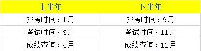 四川教師資格證網整理：全國各省份教師資格證報名次數、報名時間大全