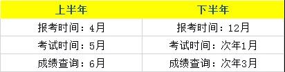 四川教師資格證網整理：全國各省份教師資格證報名次數、報名時間大全
