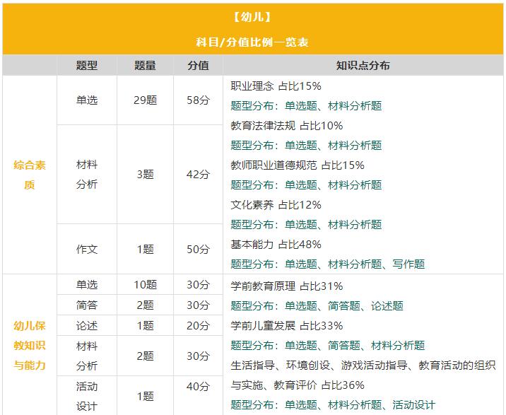 四川省各市州開學(xué)在即,四川教師資格證筆試時(shí)間確定了嗎?